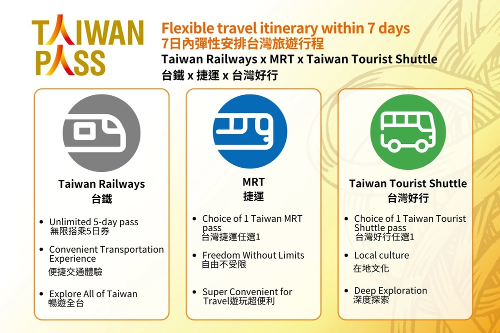 -Taiwan-PASS-Taiwan-Railway-Edition-Hualien-Revitalization-Plan-Two-persons-traveling (1)