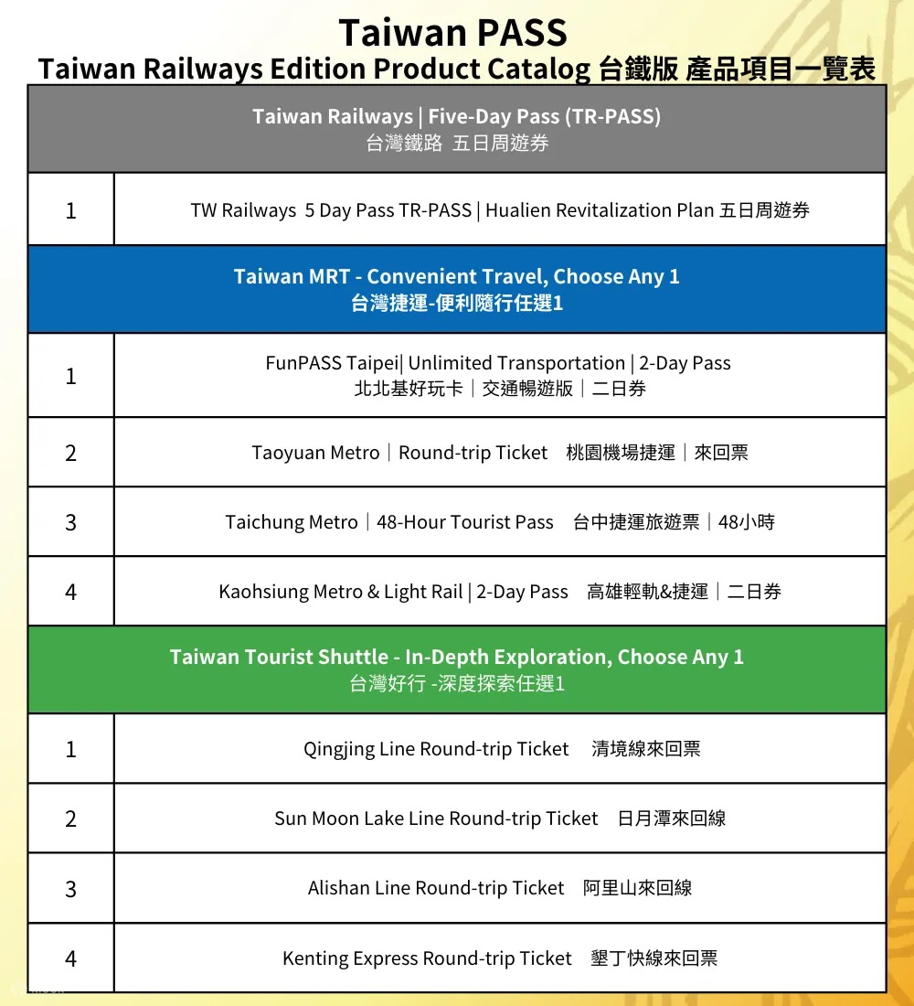 TaiwanRailwayEdition[HualienRevitalizationPlan