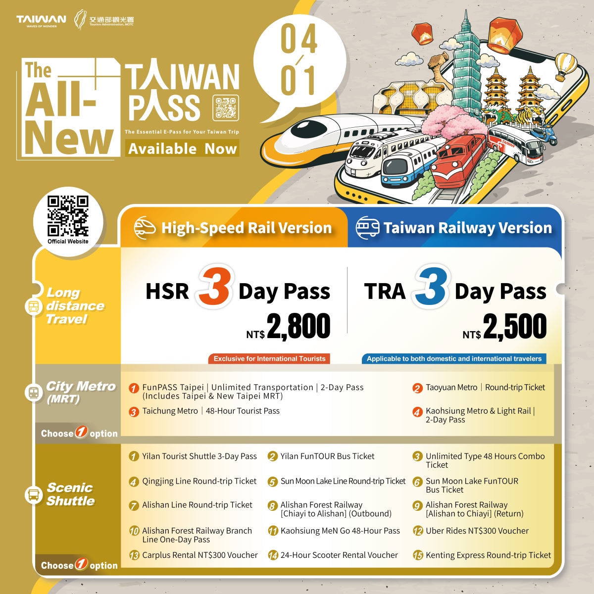 Taiwan PASS yang Dinaik Taraf Kini Tersedia