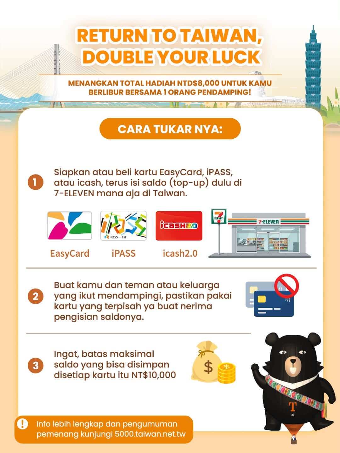 Infographic explaining how to redeem NT$5,000 Taiwan tourism travel cards including EasyCard, iPASS, and icash2.0.